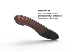 Copper Insoles 8 Copper Insoles -Arctery Clothing Shop copper insoles 2